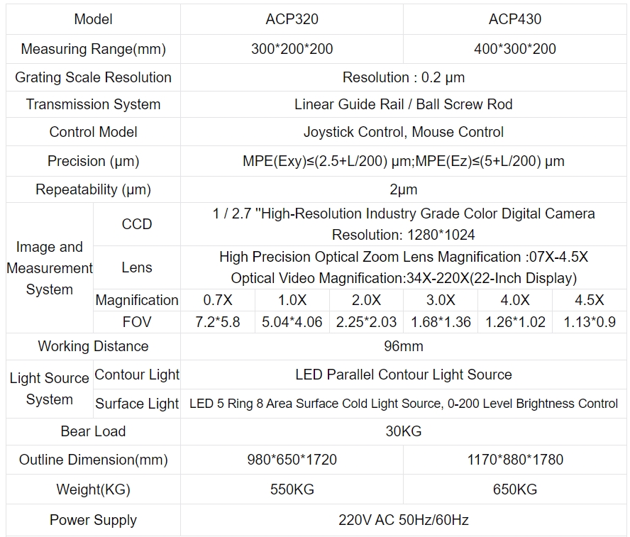 High accuracy vision and probe