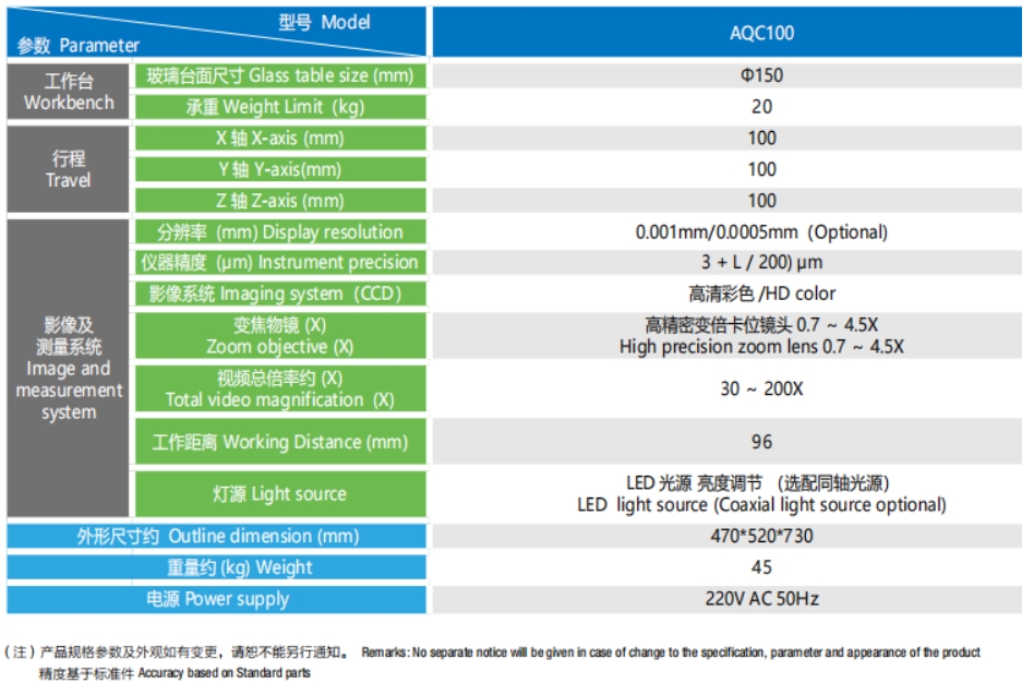 Video Mesuring Specification