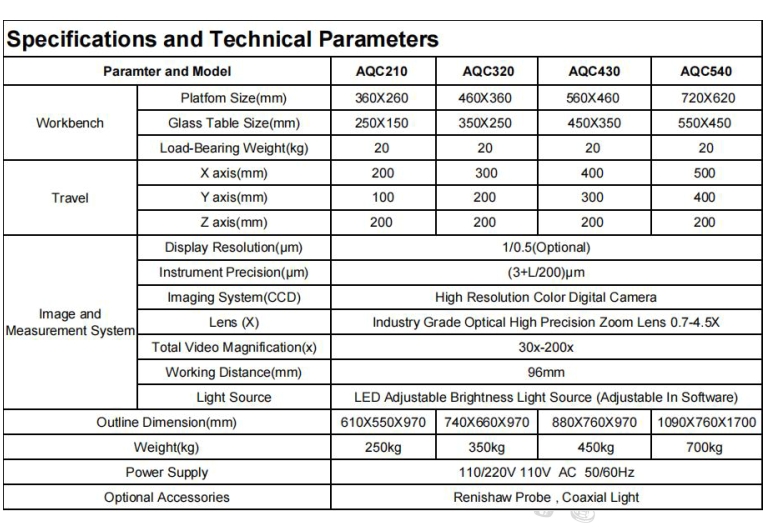 AQC 210 320 430 spec
