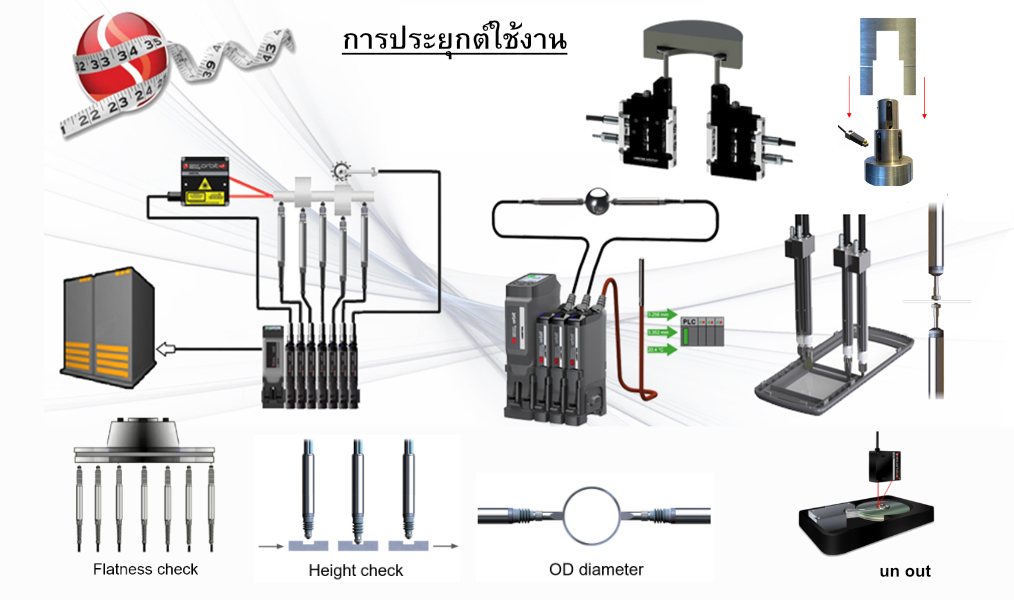Linear gauge for application