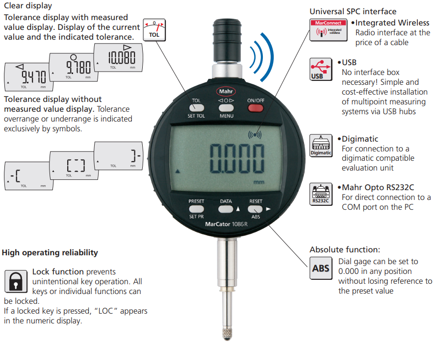 Digital Indicator